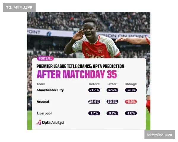 英超争冠形势又生变:曼城力挫纽卡斯尔获3连胜,与领头羊阿森纳积分差距缩小至2分 英超争冠形势又生变:曼城力挫纽卡斯尔获3连胜,与领头羊阿森纳积分差距缩小至2分